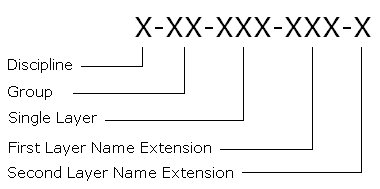 Layer Name Convention - description below.