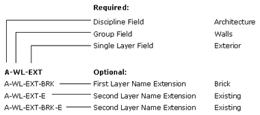 Valid Layer Name Formats - description below.