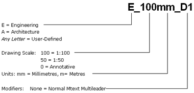 Multileader Style Naming - description below.