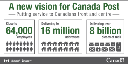 A new vision for Canada Post