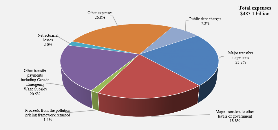 Composition of expenses for 2023. Refer to the text description following the image.