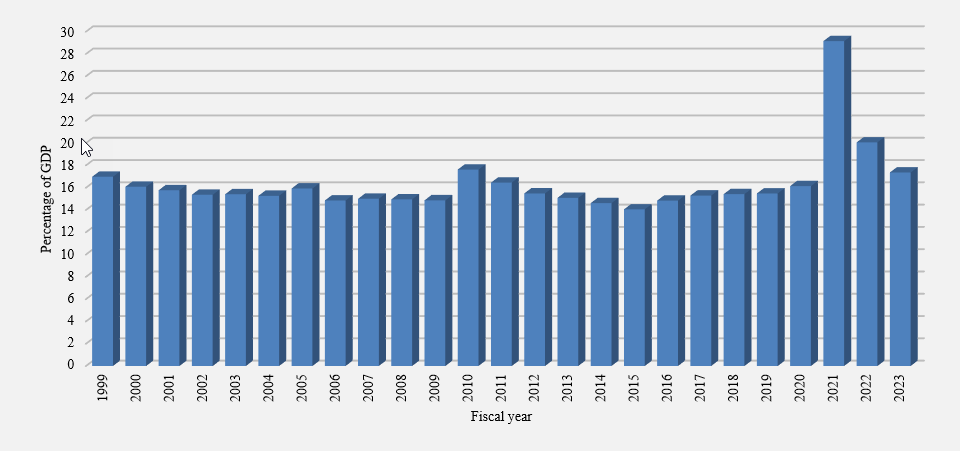 Expense ratio. Refer to the text description following the image.