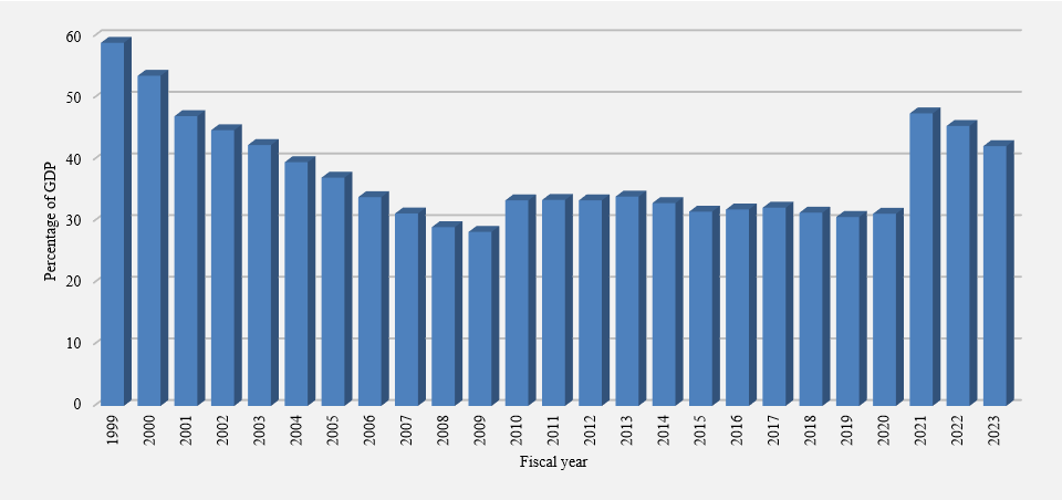 Accumulated deficit. Refer to the text description following the image.