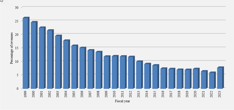 Interest ratio. Refer to the text description following the image.