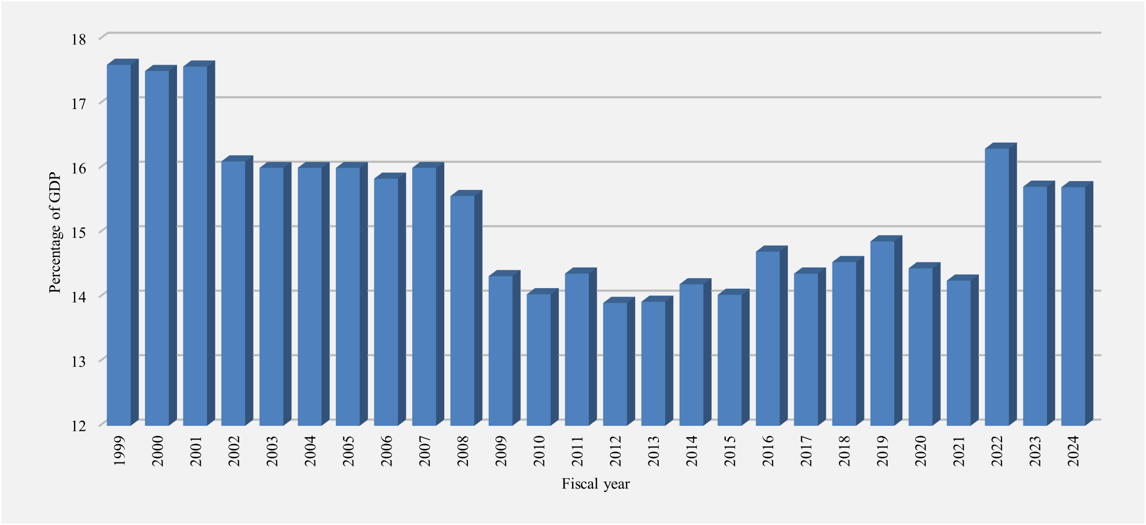 Revenue ratio. Refer to the text description following the image.