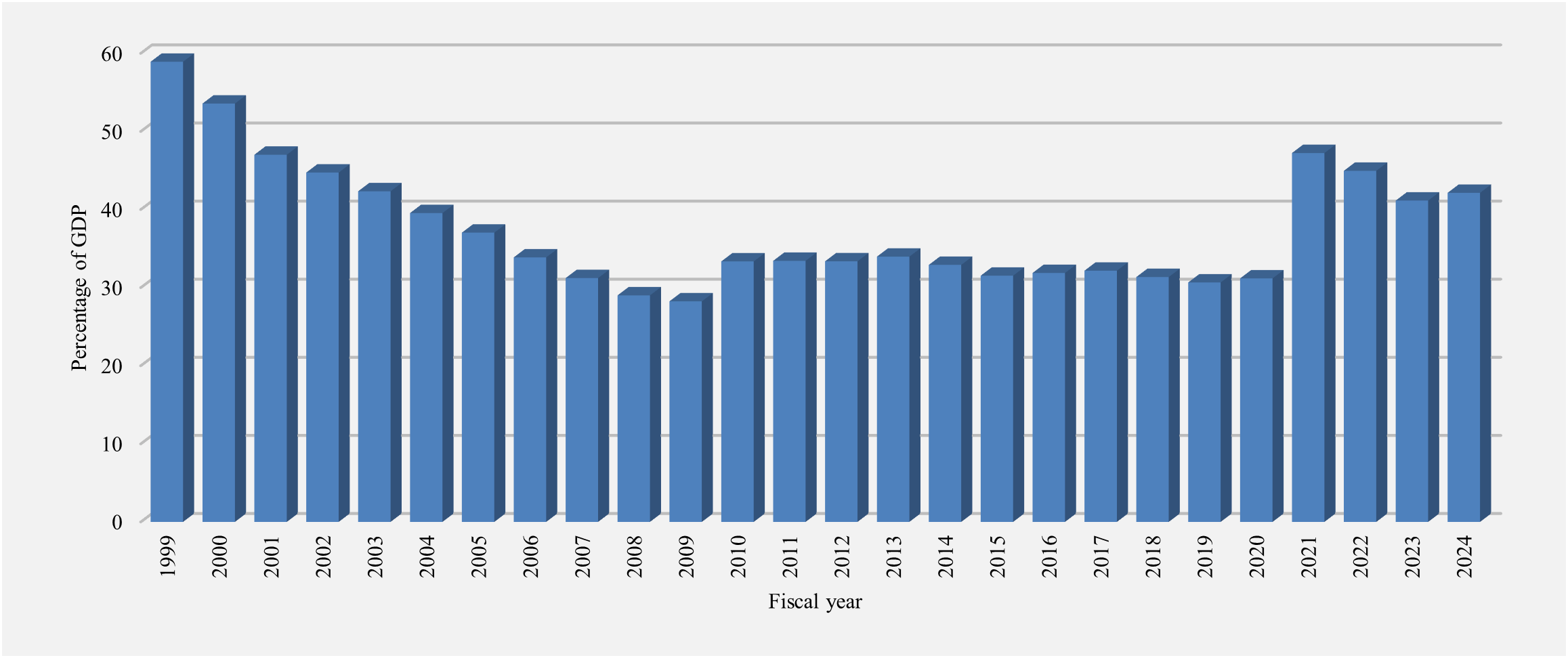 Accumulated deficit. Refer to the text description following the image.