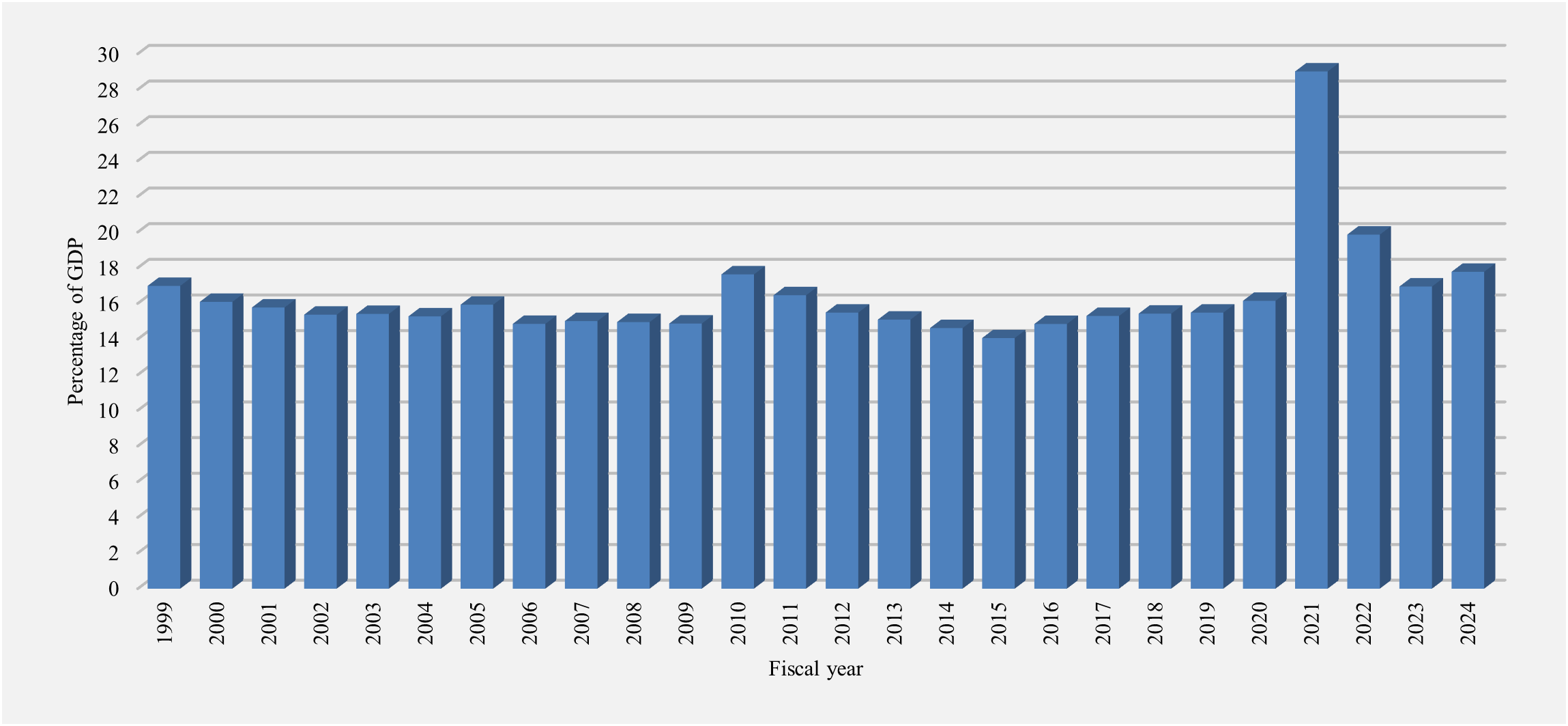 Expense ratio. Refer to the text description following the image.