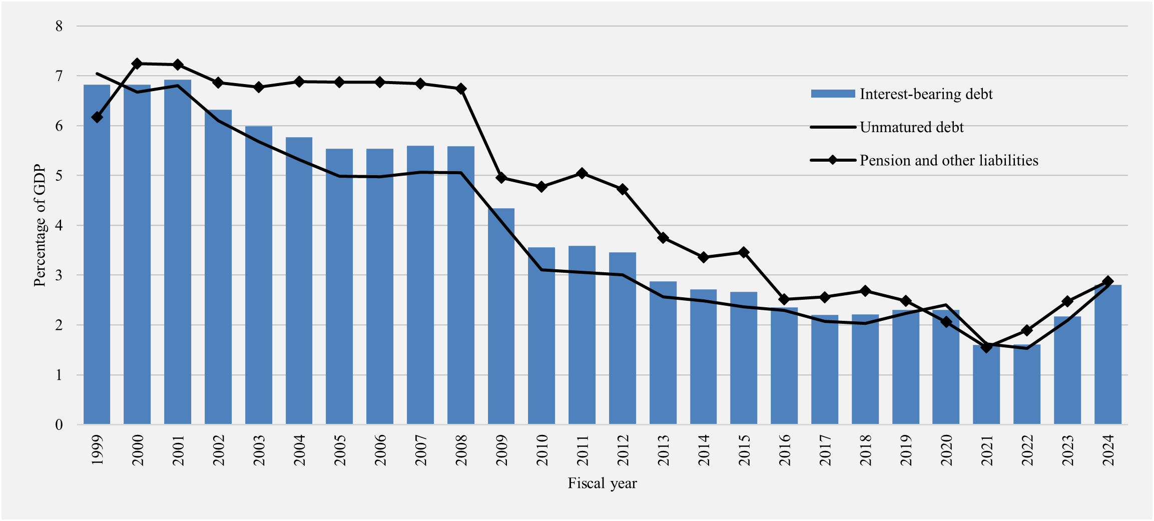 Average effective interest rate on interest-bearing debt. Refer to the text description following the image.