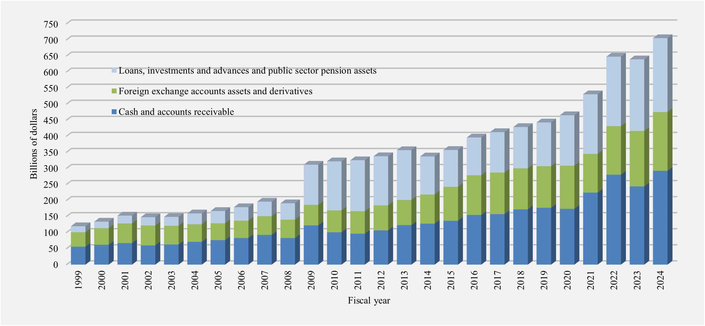 Financial assets. Refer to the text description following the image.