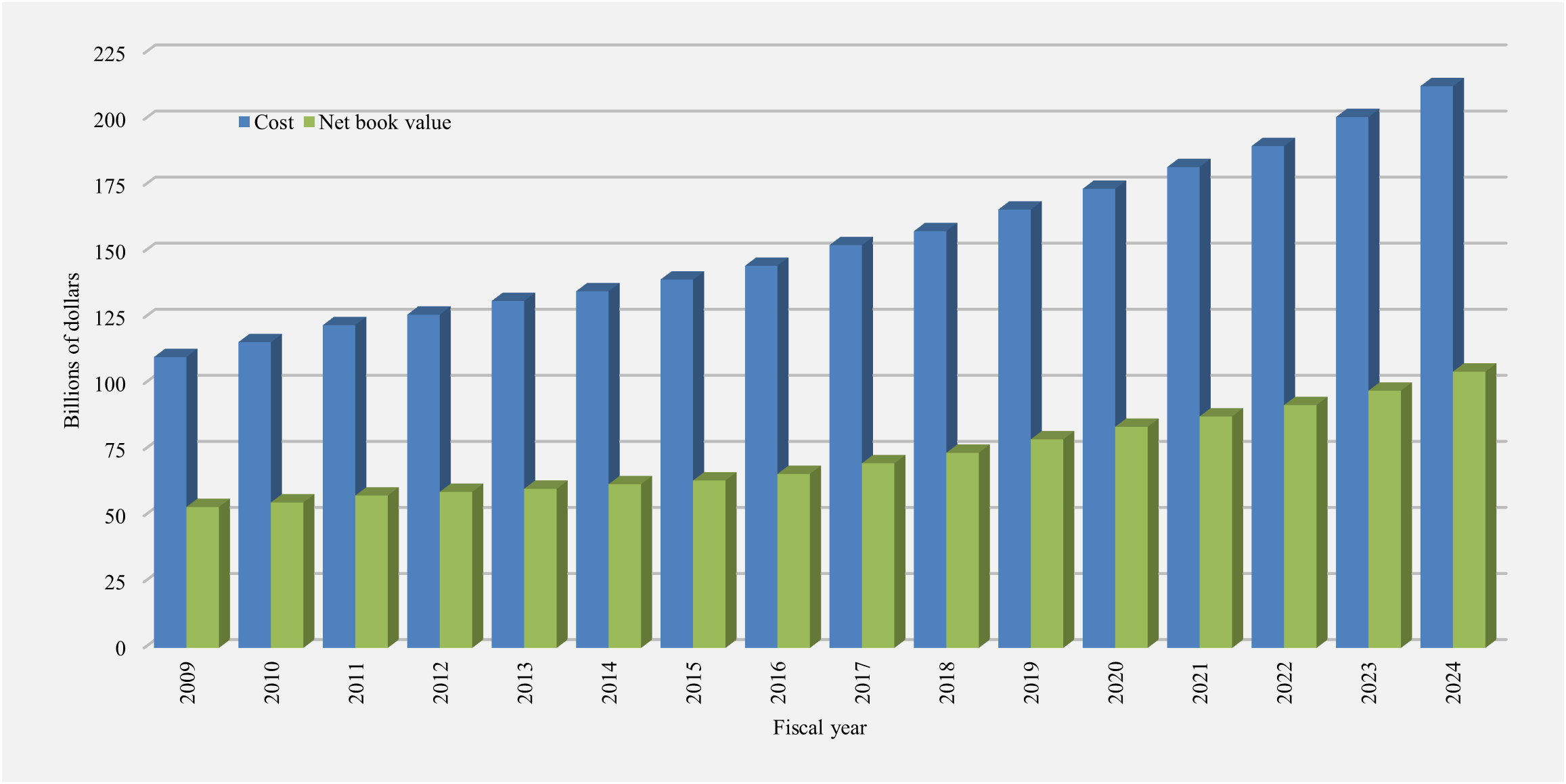 Tangible capital asset cost and accumulated amortization. Refer to the text description following the image.